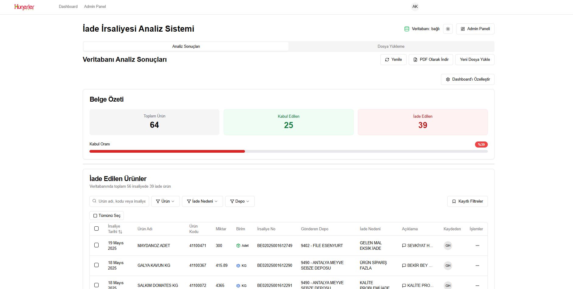 Hünerler İade İrsaliyesi Analiz Sistemi